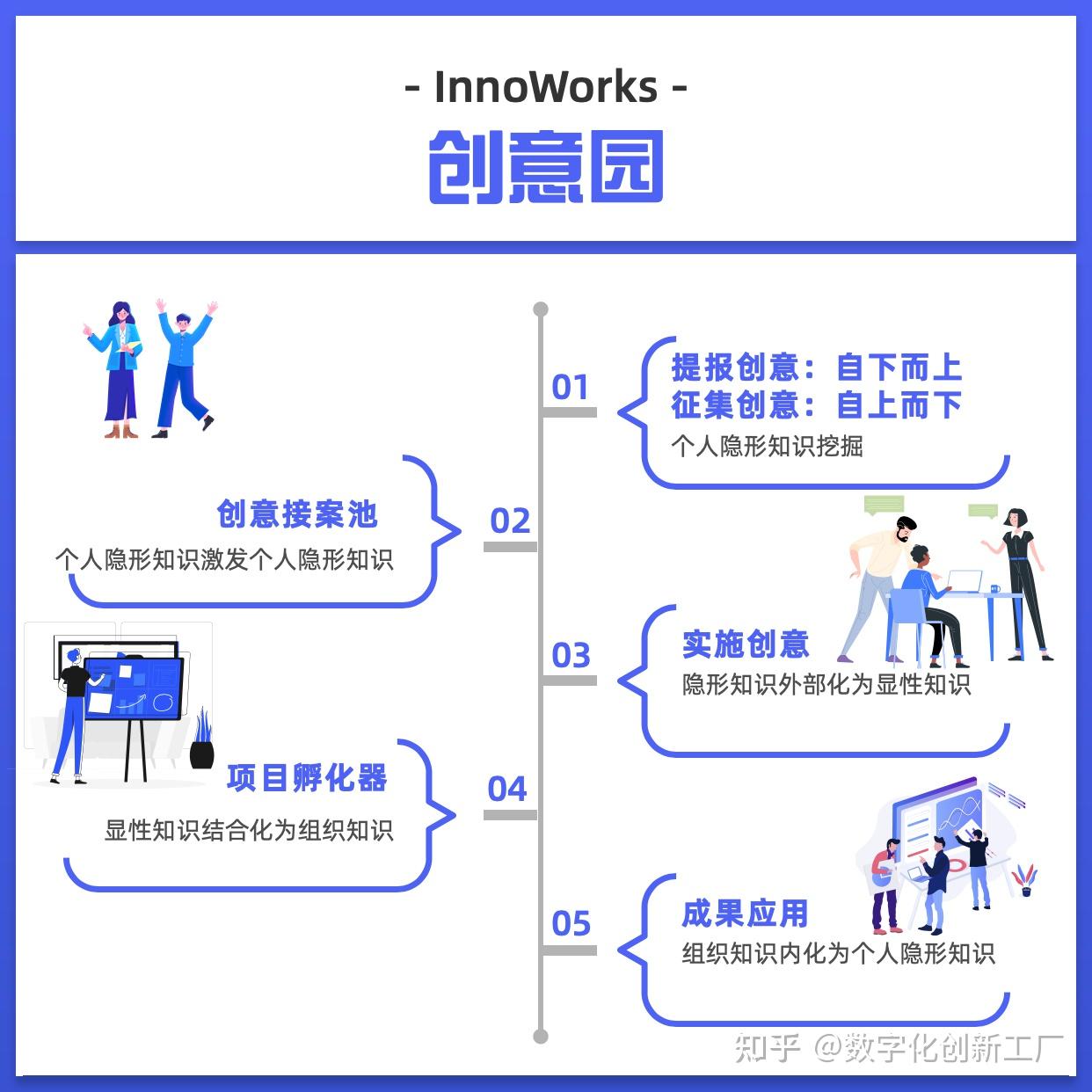 數(shù)字化轉(zhuǎn)型下，如何以原創(chuàng)力重塑企業(yè)創(chuàng)新的文化根基